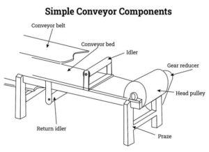 اجزای نوارنقاله